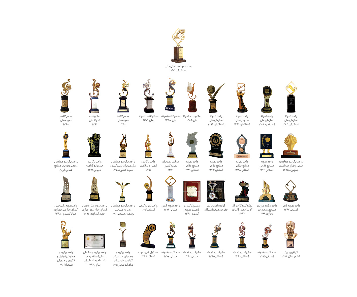 تندیس های افتخارات تروند زعفران قاینات